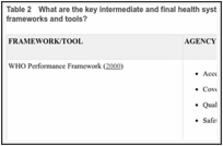 Table 2. What are the key intermediate and final health systems goals in the existing assessment frameworks and tools?