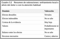 La propuesta de valor de tu farmacia - Medicine Depot