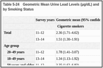 https://www.ncbi.nlm.nih.gov/books/NBK589529/table/ch5.tab24/?report=thumb