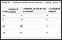 https://www.ncbi.nlm.nih.gov/books/NBK589529/table/ch5.tab4/?report=thumb