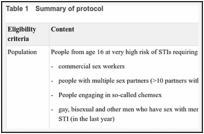 Table 1. Summary of protocol.