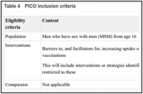 Table 4. PICO inclusion criteria.