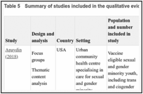 Table 5. Summary of studies included in the qualitative evidence review.