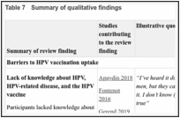 Table 7. Summary of qualitative findings.