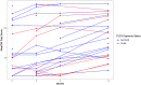 Figure 3. WeeFIM Total Score Longitudinal Measurements by PLEX Exposure for Patients With TM.