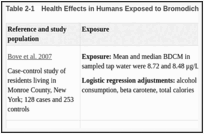 Table 2-1. Health Effects in Humans Exposed to Bromodichloromethane (BDCM).