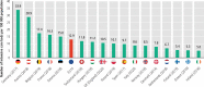 Figure 6.1. Intensive care unit bed capacity varied widely across the EU.