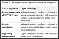 Table 6.1. Example uses of digital technologies to support delivery of care.