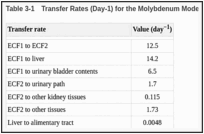 Table 3-1. Transfer Rates (Day-1) for the Molybdenum Model.