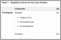 Table 1. Eligibility Criteria for the Case Studies.