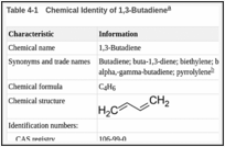 Table 4-1. Chemical Identity of 1,3-Butadiene.