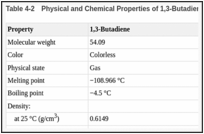 Table 4-2. Physical and Chemical Properties of 1,3-Butadiene.