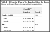 Table 9. Differential Effect of the Decision Aid on the Emergency Department Cranial CT Rate Based on Parent Sociodemographic Characteristics.