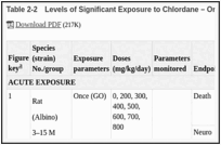 Table 2-2. Levels of Significant Exposure to Chlordane – Oral.