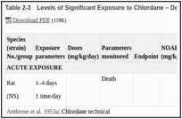 Table 2-3. Levels of Significant Exposure to Chlordane – Dermal.