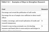 TABLE 12-1. Examples of Ways to Strengthen Research.