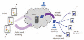 FIGURE 6. Diagram of a Federated Learning Model.