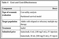 Table 4. Cost and Cost-Effectiveness.