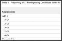 Table 4. Frequency of 37 Predisposing Conditions in the National Sample.