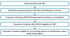 Flow chart describing the steps taken to determine the eligible population size.