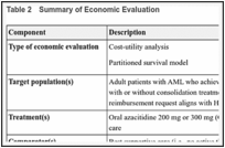 Table 2. Summary of Economic Evaluation.