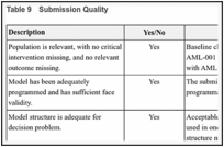 Table 9. Submission Quality.