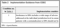 Table 2. Implementation Guidance from CDEC.