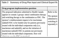 Table 3. Summary of Drug Plan Input and Clinical Expert Response.