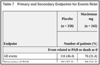 Table 7. Primary and Secondary Endpoints for Events Related to PAH and Death*.