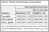 Table 10. Results of Bioequivalence Determination.