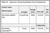 Table 12. Sponsor’s Drug Acquisition Cost Comparison.
