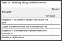 Table 16. Summary of Key Model Parameters.