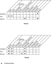 Figure 2-8. Existing Information on Health Effects of Mineral Oil Hydraulic Fluids.