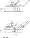 Figure 2-10. Existing Information on Health Effects of Polyalphaolefin Hydraulic Fluids.