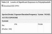 Table 2-9. Levels of Significant Exposure to Polyalphaolefin Hydraulic Fluids - Dermal.