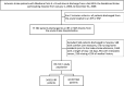 Figure 1b. Patient Flow Diagram for Aim 2, IRF Compared With SNF Care.