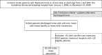 Figure 1c. Patient Flow Diagram for Aim 3, Early Follow-up After Acute Hospital Care.