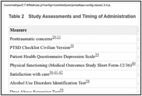 Table 2. Study Assessments and Timing of Administration.