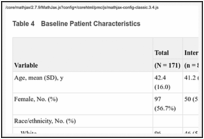 Table 4. Baseline Patient Characteristics.