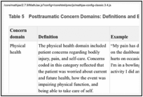 Table 5. Posttraumatic Concern Domains: Definitions and Examples.