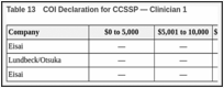 Table 13. COI Declaration for CCSSP — Clinician 1.