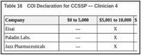 Table 16. COI Declaration for CCSSP — Clinician 4.