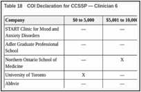 Table 18. COI Declaration for CCSSP — Clinician 6.