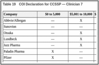Table 19. COI Declaration for CCSSP — Clinician 7.