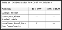 Table 20. COI Declaration for CCSSP — Clinician 8.