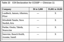 Table 23. COI Declaration for CCSSP — Clinician 11.