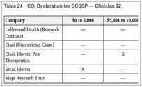 Table 24. COI Declaration for CCSSP — Clinician 12.