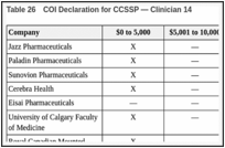 Table 26. COI Declaration for CCSSP — Clinician 14.