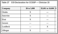 Table 27. COI Declaration for CCSSP — Clinician 15.