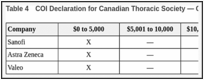 Table 4. COI Declaration for Canadian Thoracic Society — Clinician 2.